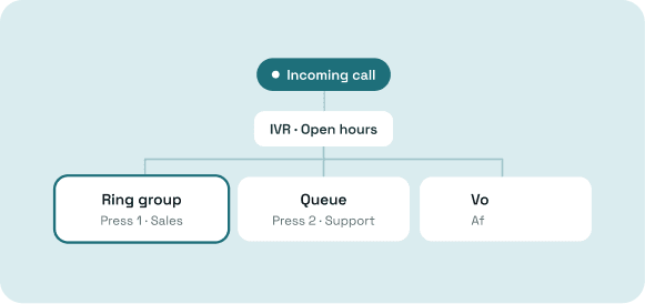 Routing and Availability