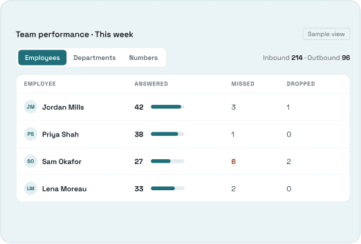 Compare Call and Team Performance