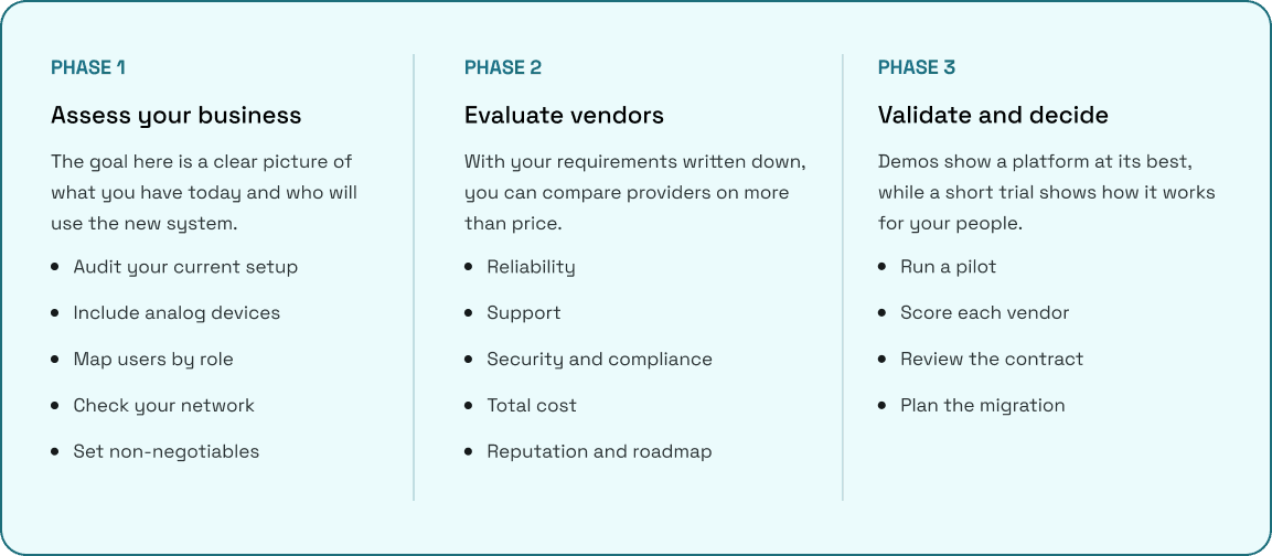 Phases of UCaaS Platform Selection