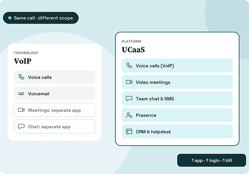 UCaaS vs VoIP: What's the Difference and Which Does Your Business Need?
