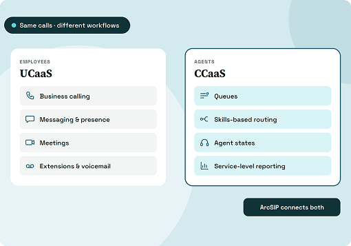 UCaas vs CCaaS and which one is the perfect fit for your business