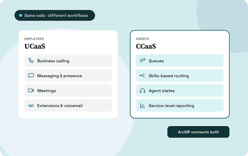 Learn about UCaaS, CCaaS, their similarities, differences, and which one you need.