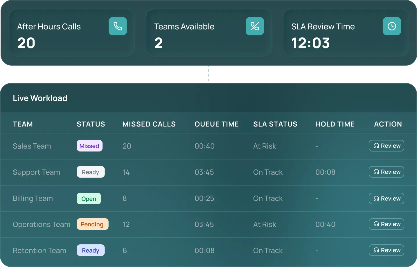 Start Every Workday With Sales Clarity