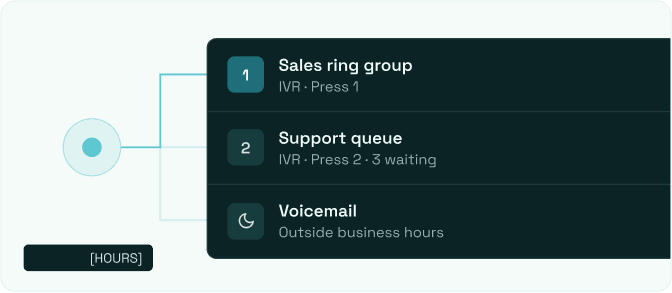 Routing and Availability